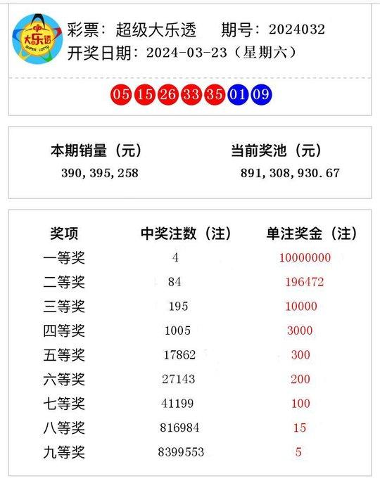 2024新澳门天天开奖结果,揭秘2024新澳门天天开奖结果——彩票背后的故事