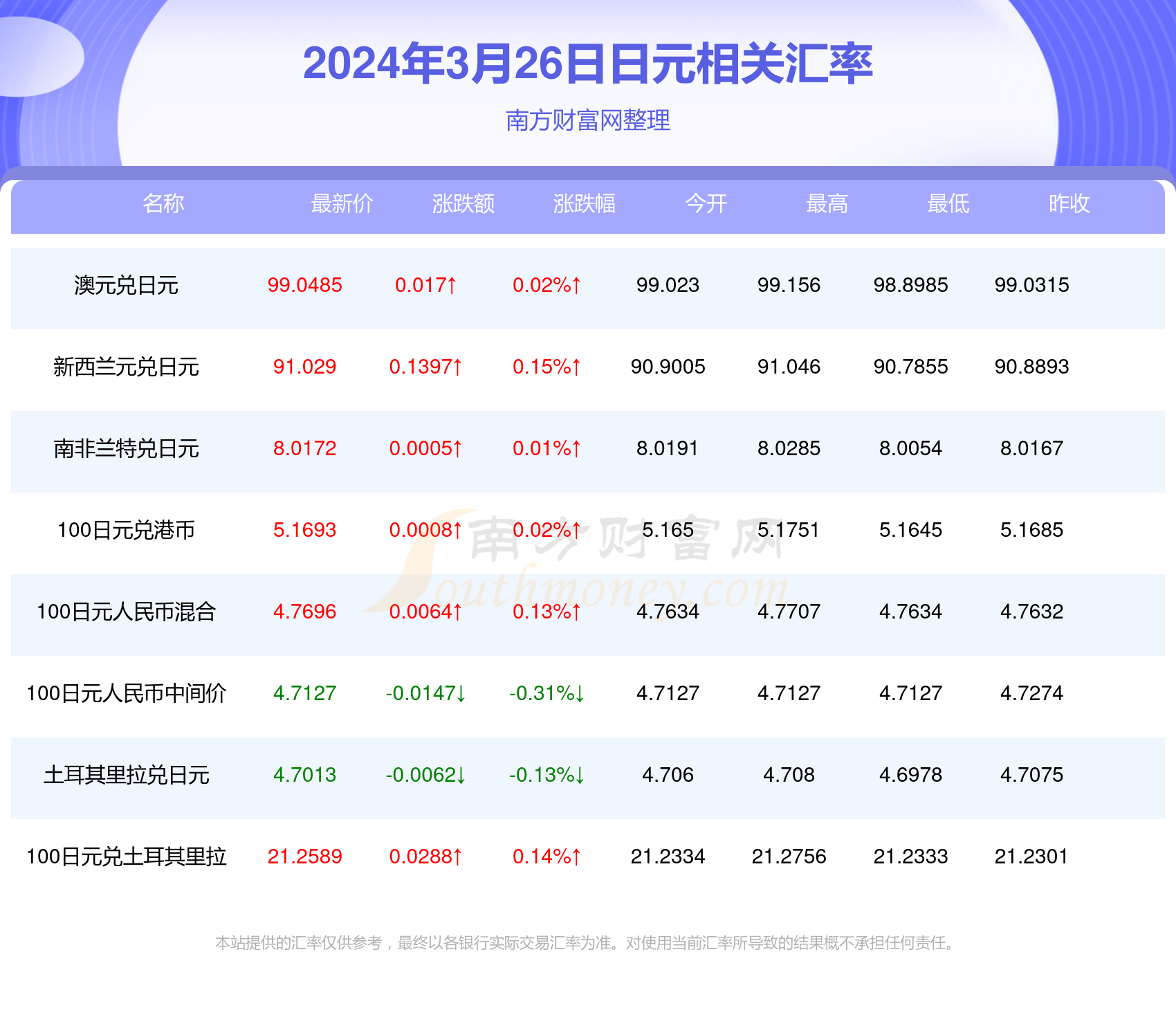 2024新澳最新开奖结果查询,2024新澳最新开奖结果查询——掌握最新动态，轻松赢取大奖