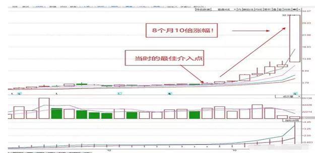 闻鸡起舞 第6页