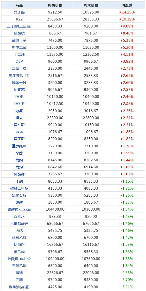 2024年新澳门天天开奖结果,探索新澳门天天开奖结果，数据与趋势分析（XXXX年报告）