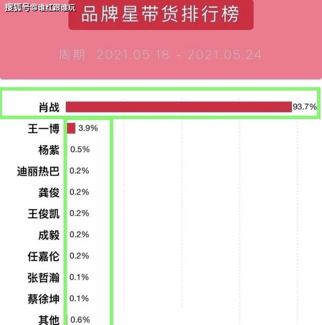 如鸟兽散 第7页