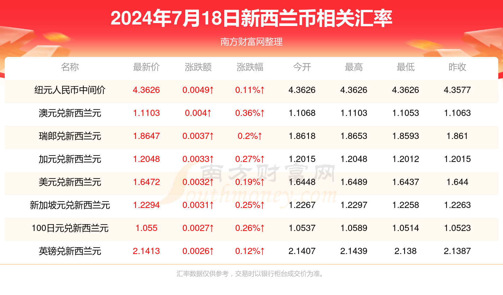 2024新澳彩资料免费资料大全,探索2024新澳彩资料免费资料大全——深度解析与实用指南