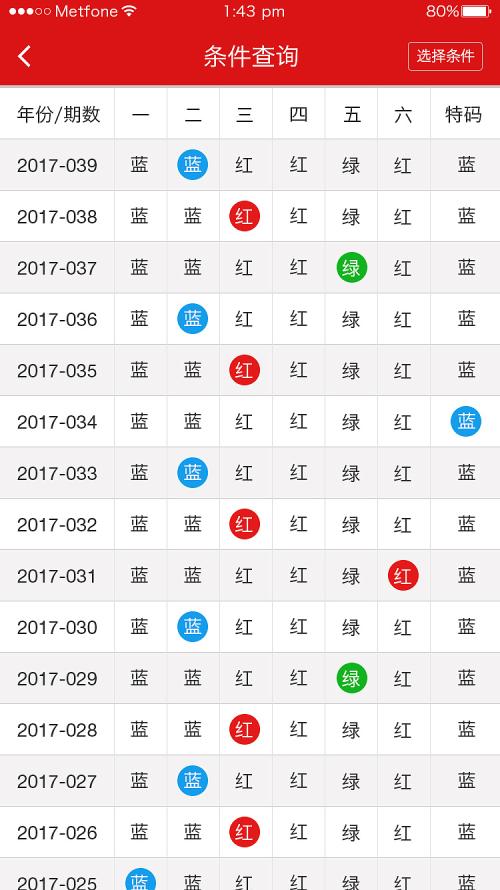 狼心狗肺 第4页