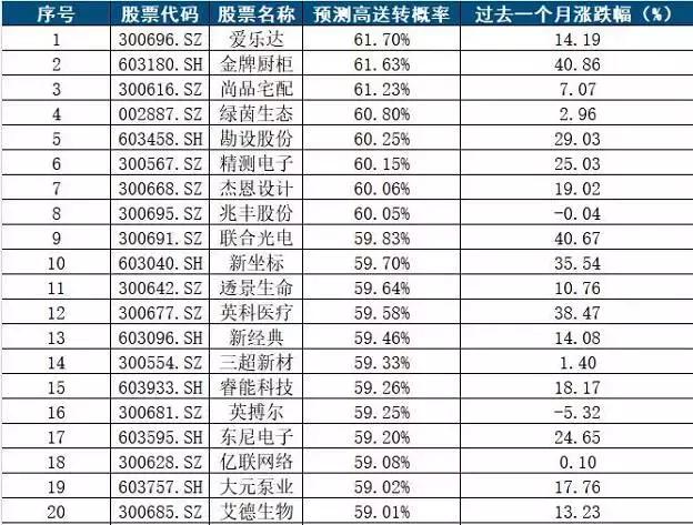 澳门一码一码100准确2024,澳门一码一码精准预测，探索未来的彩票奥秘（2024年展望）