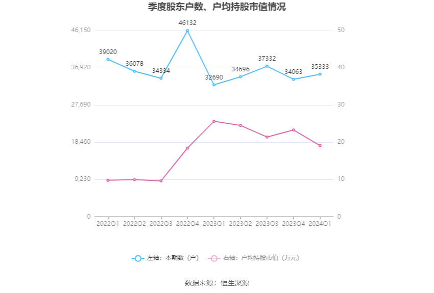 养虎为患 第6页