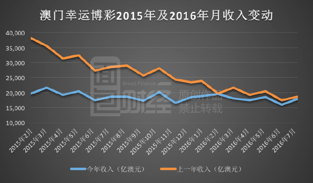 新澳门彩历史开奖结果走势图表,新澳门彩历史开奖结果走势图表深度解析