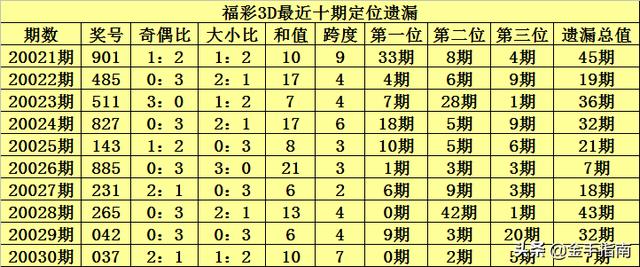 查看二四六香港开码结果,查看二四六香港开码结果，彩票背后的故事与探索