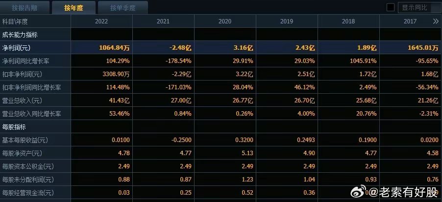 2024新澳今晚资料鸡号几号财安,探索未来之门，新澳今晚资料鸡号与财安的交融