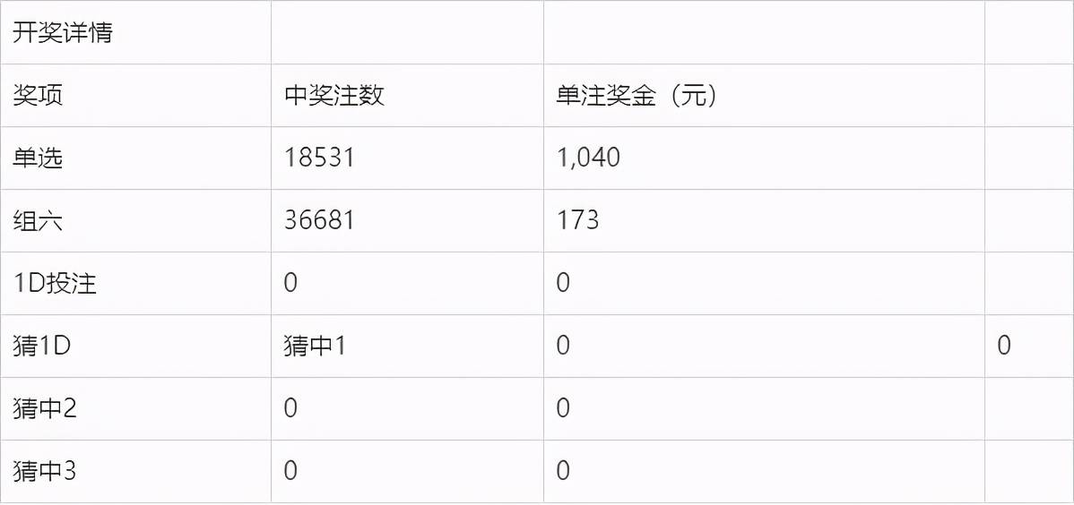 新澳门今晚开奖结果 开奖,新澳门今晚开奖结果及开奖动态