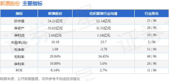 新澳2024年精准资料,新澳2024年精准资料概览