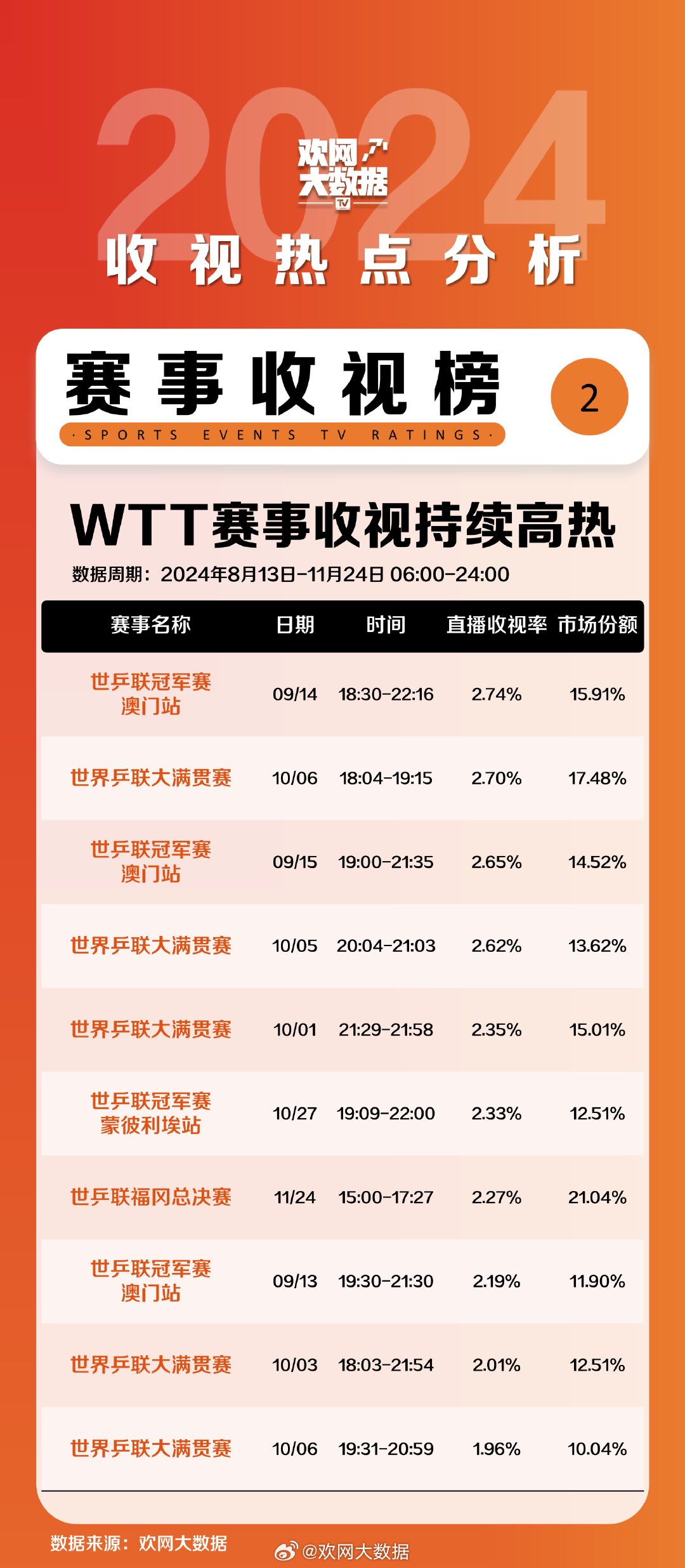 2024年新澳门历史开奖记录,揭秘2024年新澳门历史开奖记录，数据与趋势分析