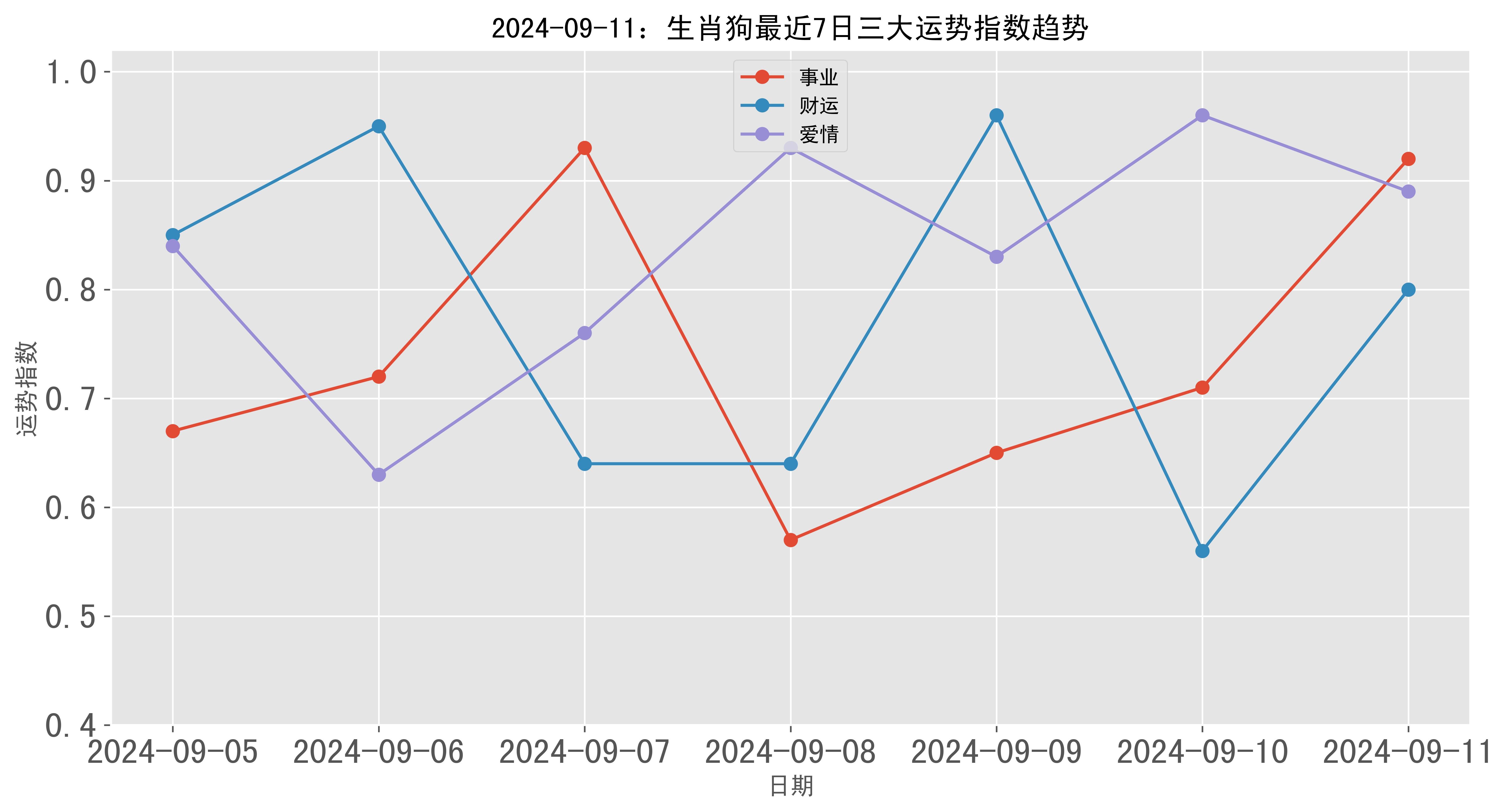 跑狗图2024年今期,跑狗图2024年今期，预测、分析与展望