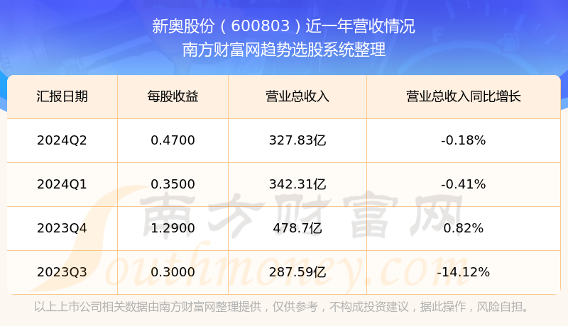 2024新奥历史开奖结果查询,揭秘新奥历史开奖结果查询系统——走向未来的彩票新世界