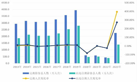 澳门六开奖号码2024年开奖记录,澳门六开奖号码2024年开奖记录，历史、数据与未来展望