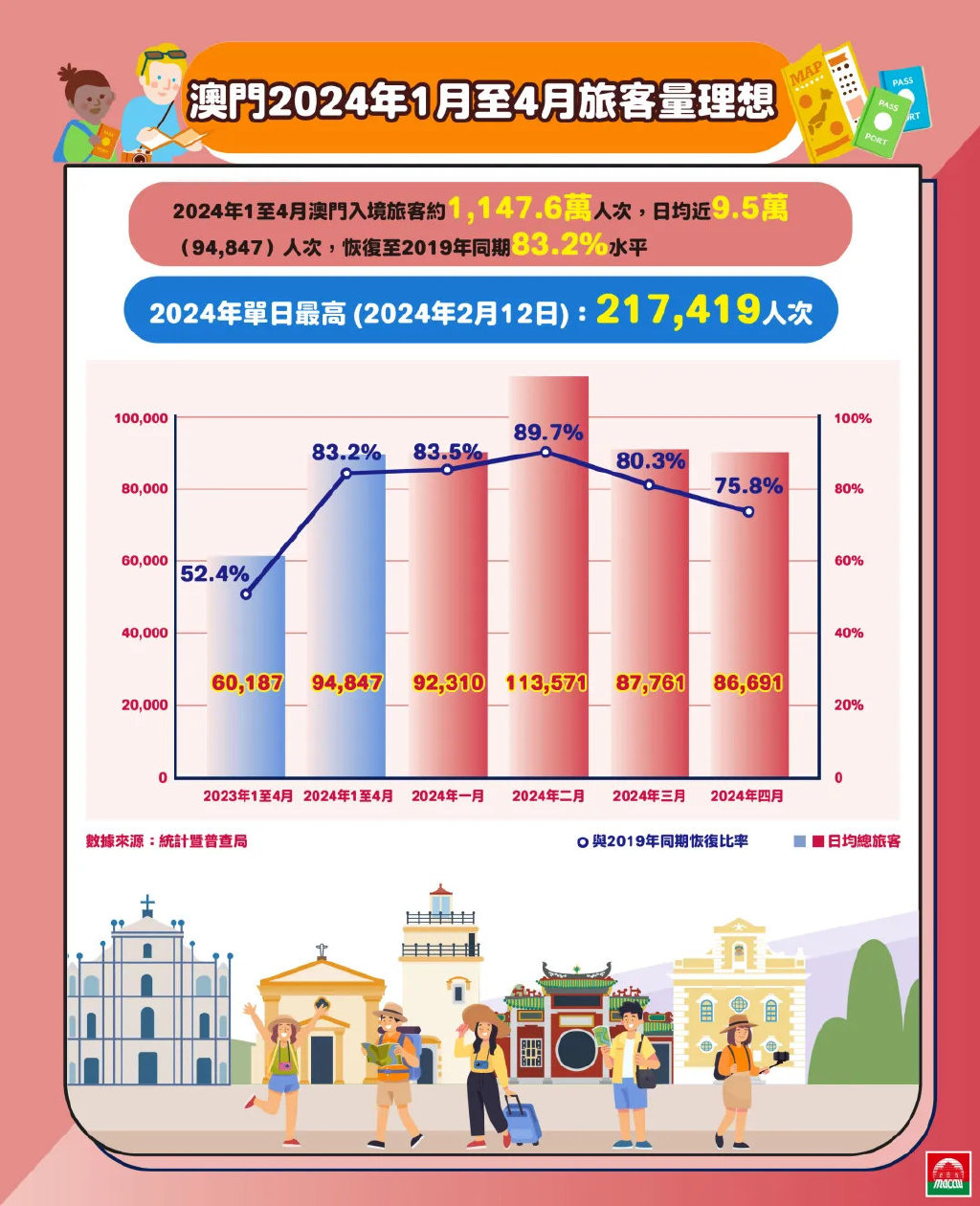 澳门闲情2024年今日最新消息,澳门闲情 2024年今日最新消息