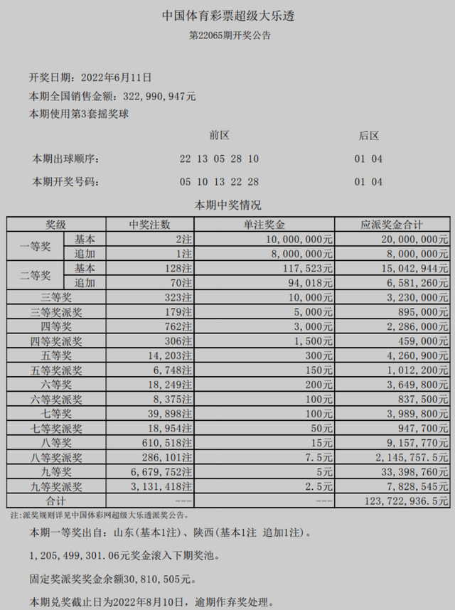 2024年澳门六今晚开奖结果,探索澳门六今晚开奖结果，一场数字与期待的盛宴（2024年）