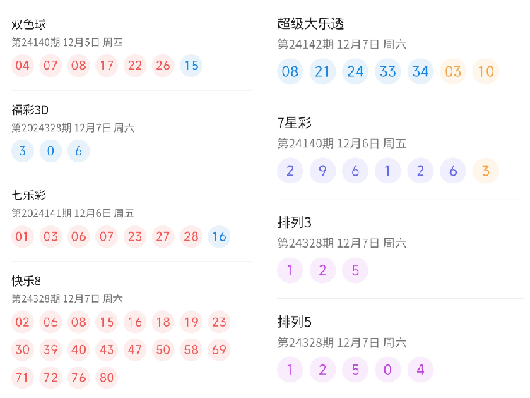 2025年今晚澳门开奖结果,澳门彩票的未来展望与今晚开奖结果展望（2025年）