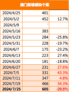 新澳门开奖结果2025开奖记录,澳门新开奖结果及未来开奖展望，探寻2025年开奖记录的魅力与机遇