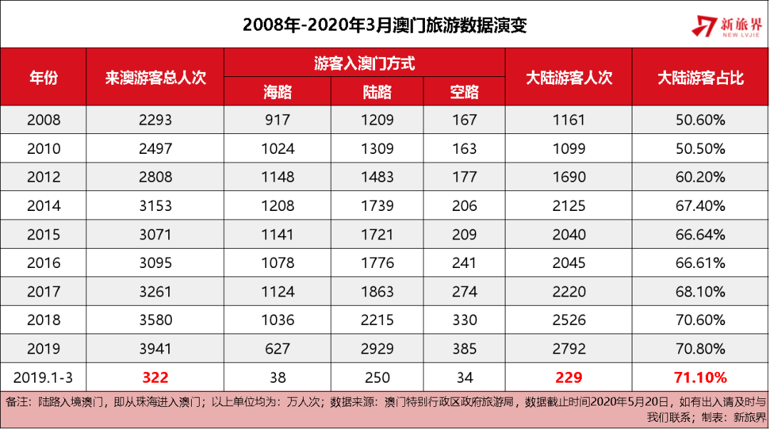 澳门天天开彩开奖结果,澳门天天开彩开奖结果，历史、现状与展望