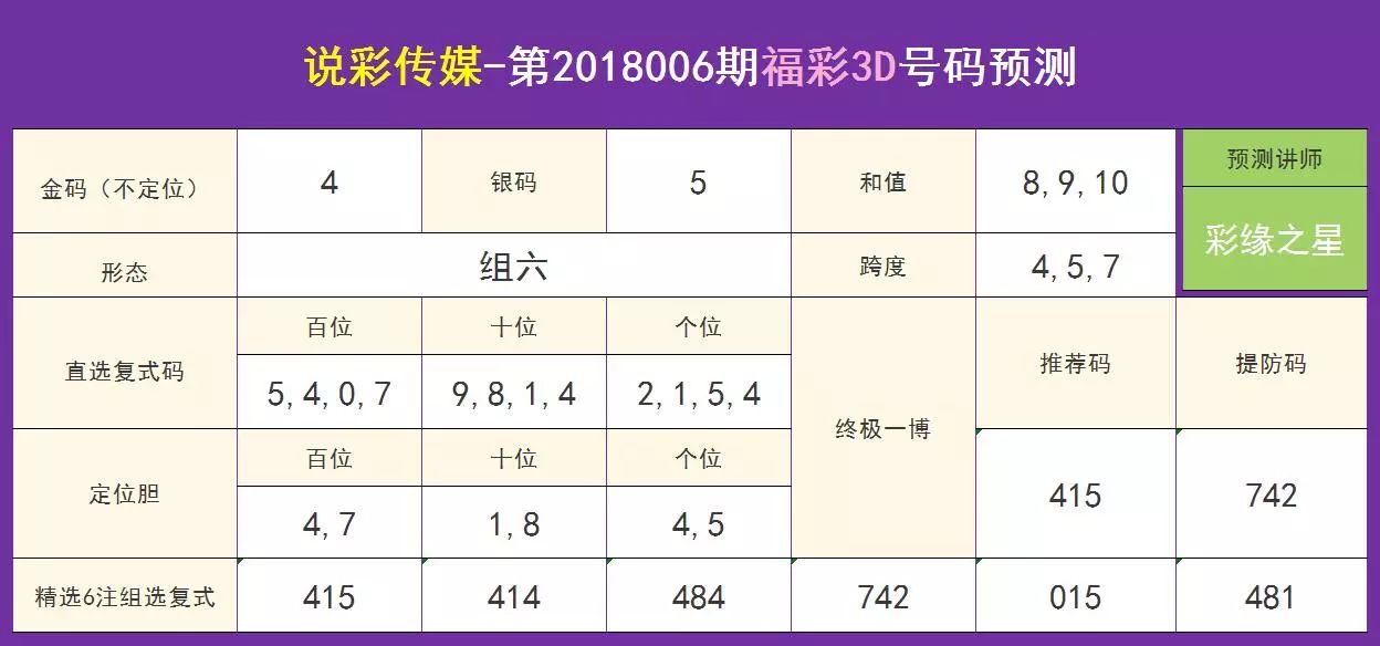 管家婆一肖一码00中奖网站,探索管家婆一肖一码00中奖网站，揭秘彩票预测新境界