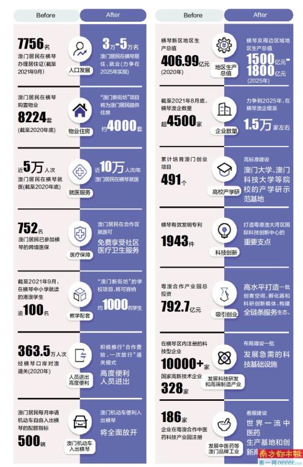 2025年澳门内部资料,澳门内部资料概览，走向未来的2025年展望