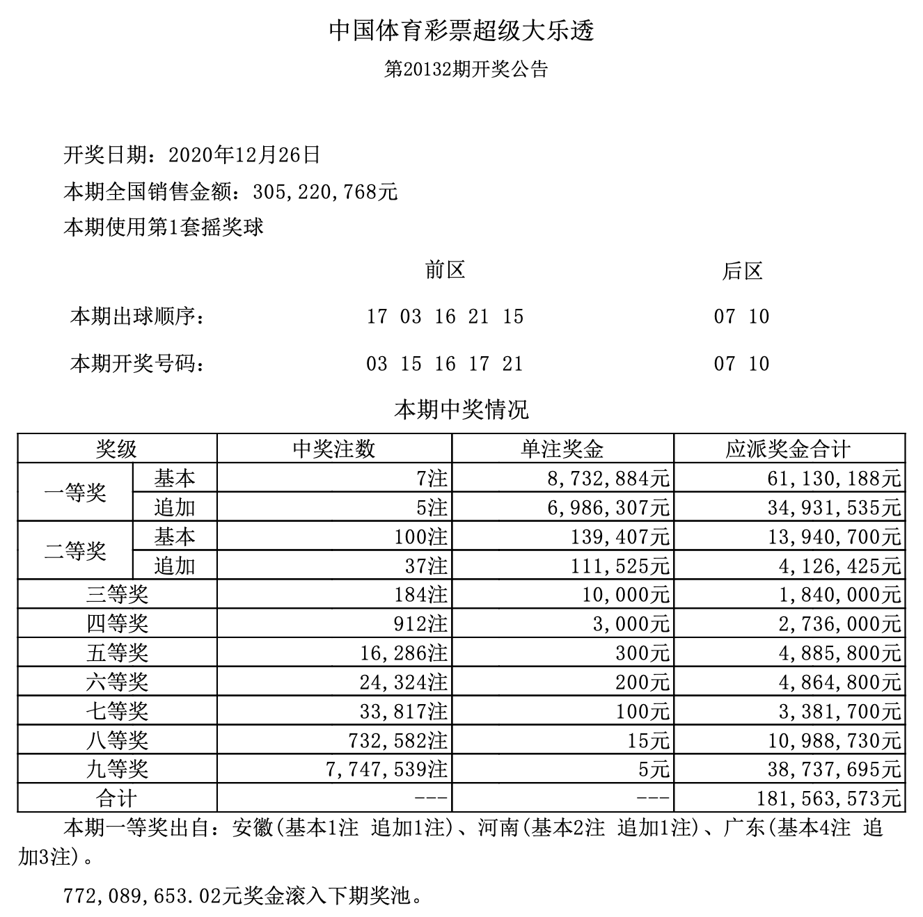 快讯通 第14页