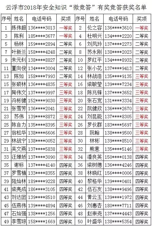 2025新奥历史开奖记录表一,揭秘2025新奥历史开奖记录表一，探索彩票行业的未来趋势与机遇