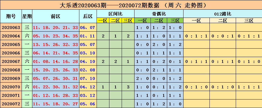 新澳门六开彩开奖结果近15期,新澳门六开彩开奖结果近15期回顾与解析