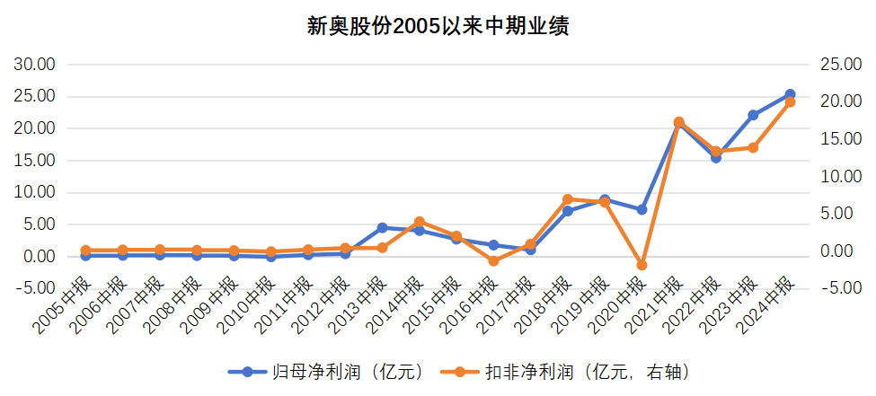 2025新奥历史开奖记录香港,探索香港新奥历史开奖记录，走向未来的彩票文化之旅