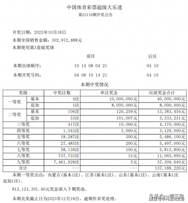 2025澳门六今晚开奖结果出来,澳门彩票的未来展望，聚焦今晚开奖结果及未来趋势分析（2025年视角）