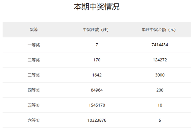 2025年澳门开奖记录,澳门彩票的奥秘，探索2025年的开奖记录