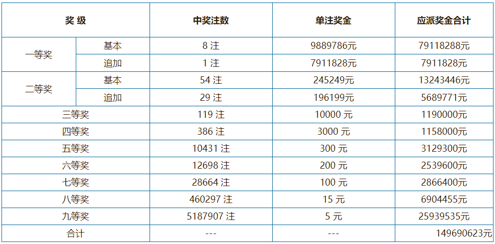 777788888新奥门开奖,新奥门彩票开奖的奥秘与探索