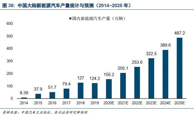 2025新奥资料,探索未来，2025新奥资料的深度解析与应用前景