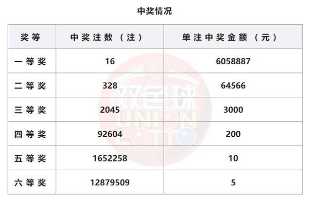 今晚澳门开奖结果2025开奖记录查询,澳门今晚开奖结果及2025年开奖记录查询解析