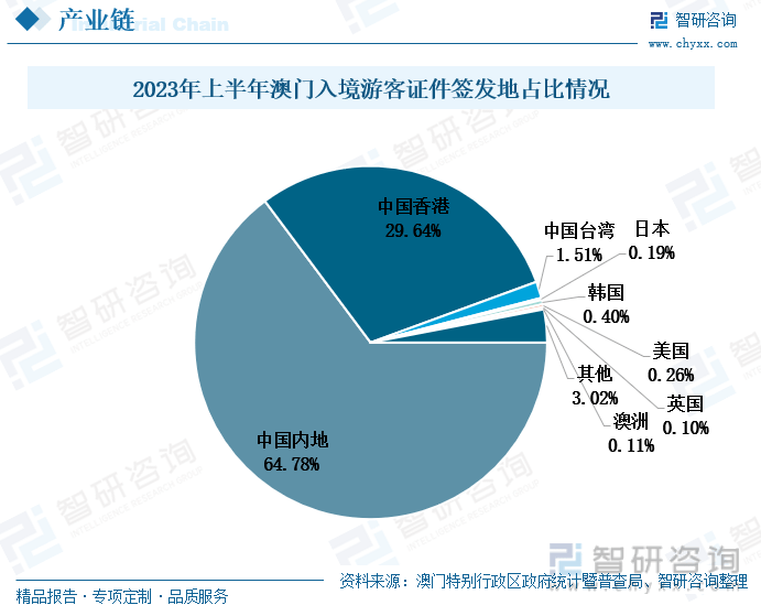 澳门王中王100%的资料2025,澳门王中王100%的资料分析与预测（2025年展望）