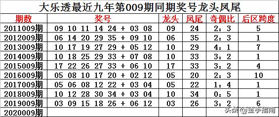 澳彩资料免费长期公开023期 34-16-30-29-24-49T：06,澳彩资料免费长期公开，探索数字的秘密与彩票的乐趣（第023期分析）