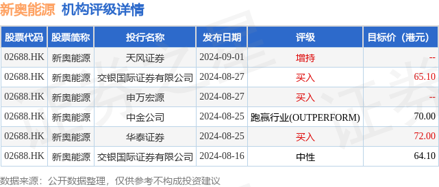 2025新奥全年资料免费公开065期 05-09-14-20-38-40T：28,迎接未来，探索新奥——关于2025新奥全年资料免费公开的第065期深度解析（附时间节点与数据）