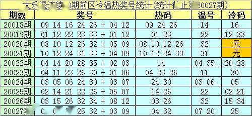 24年新澳免费资料014期 12-19-22-23-25-34A：33,探索新澳免费资料，揭秘第014期彩票数字与策略解析