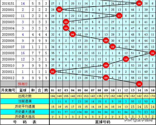 2025新奥今晚开奖号码018期 04-11-12-20-38-42D：05,探索未知，新奥彩票的奥秘与期待——以2025年某期开奖号码为例