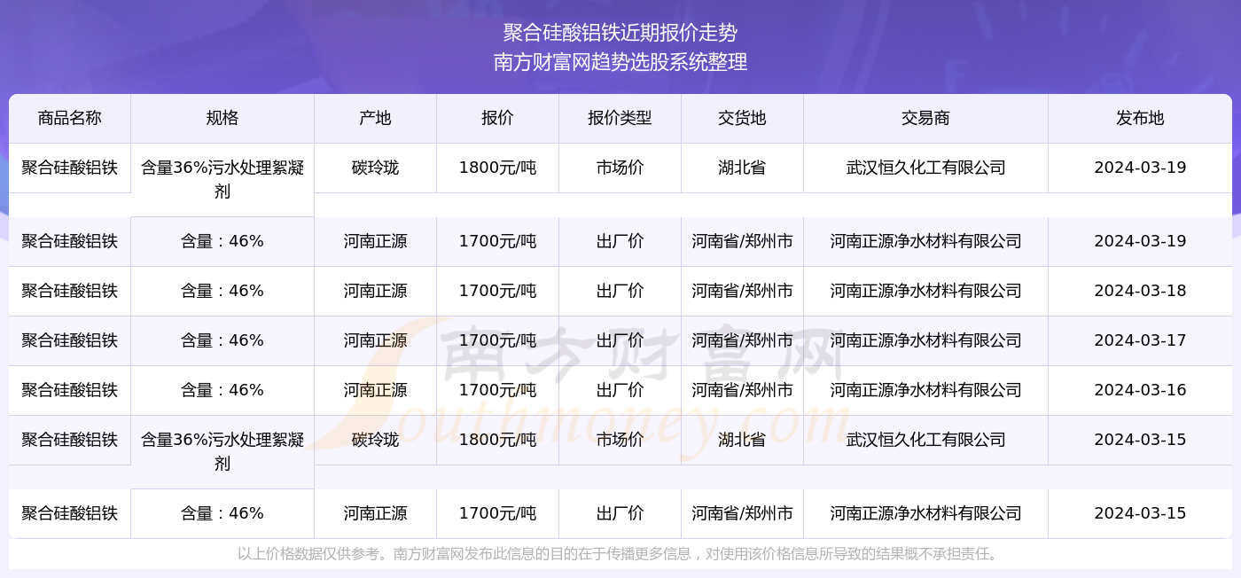 2024年正版资料免费大全优势102期 03-14-18-19-32-38J：04,探索未来，2024年正版资料免费大全的优势及影响——以特定期数为例