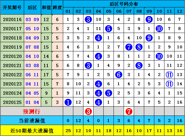 2025香港全年免费资料公开063期 07-11-14-22-35-41G：25,探索香港未来，揭秘香港全年免费资料公开的独特魅力与深度价值（关键词，香港全年免费资料公开 063期 G，25）