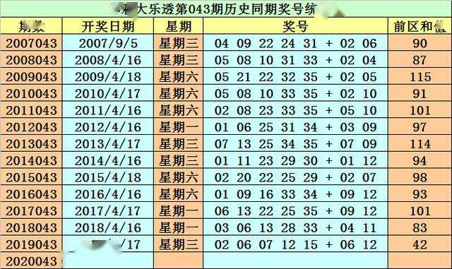 管家婆一码一肖资料免费大全043期 05-09-10-25-33-39W：10,管家婆一码一肖资料免费大全043期揭秘，探索数字世界的神秘宝藏