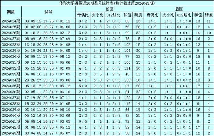 澳门今晚开特马+开奖结果课070期 03-04-05-09-32-34N：20,澳门今晚开特马及开奖结果分析——以第070期为例（关键词，澳门今晚开特马 开奖结果课 070期 03-04-05-09-32-34N，20）