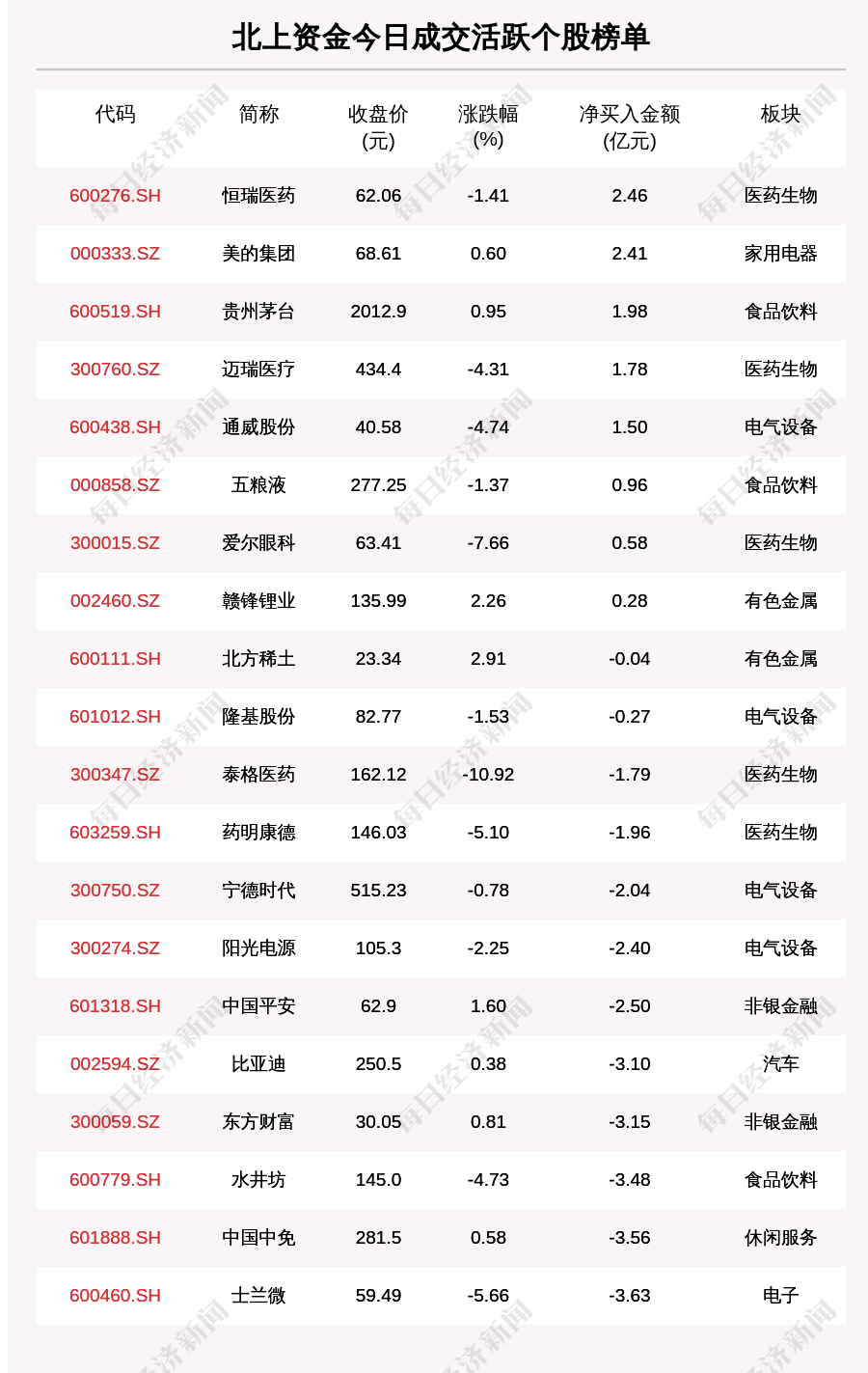 白小姐四肖四码精准088期 02-17-28-38-41-44A：13,白小姐四肖四码精准分析，088期及关键词解读