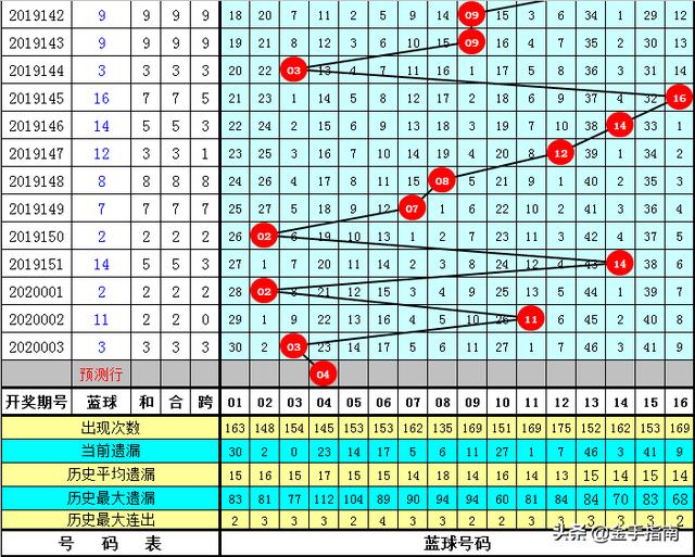 新奥历史开奖最新结果144期 02-04-11-18-33-41Y：45,新奥历史开奖最新结果第144期深度解析，开奖号码背后的秘密与启示