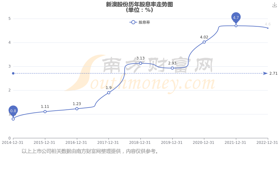 2025年新澳开奖结果公布039期 03-08-12-15-16-39C：27,揭秘新澳开奖，2025年第39期开奖结果揭晓，幸运数字引领新篇章