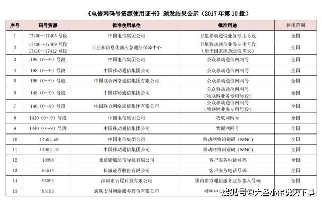 新澳好彩资料免费提供146期 02-03-17-32-41-49E：45,新澳好彩资料解析，第146期数字组合与策略探讨