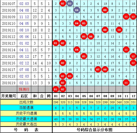 六和彩资料查询2025年免费查询120期 08-09-15-33-35-38Q：06,六和彩资料查询，免费获取2025年未来期数预测与深度解析（第120期）