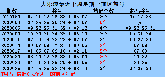 澳门三中三码精准1002期 03-05-09-17-30-34L：07,澳门三中三码精准预测与解析，揭秘彩票背后的秘密（第100期分析）