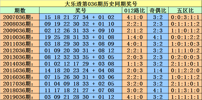 黄大仙三肖三码必中三094期 01-07-09-12-19-23P：36,黄大仙三肖三码必中策略揭秘，探索第094期的奥秘与预测逻辑